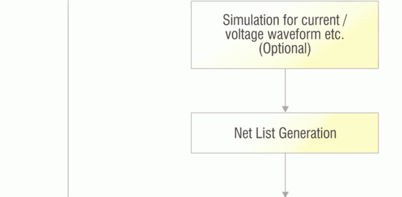 Pcb Design Flow Chart